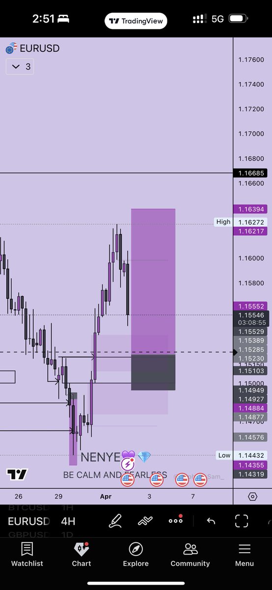 Trader Nenyenwa 📊📈💎 tweet media
