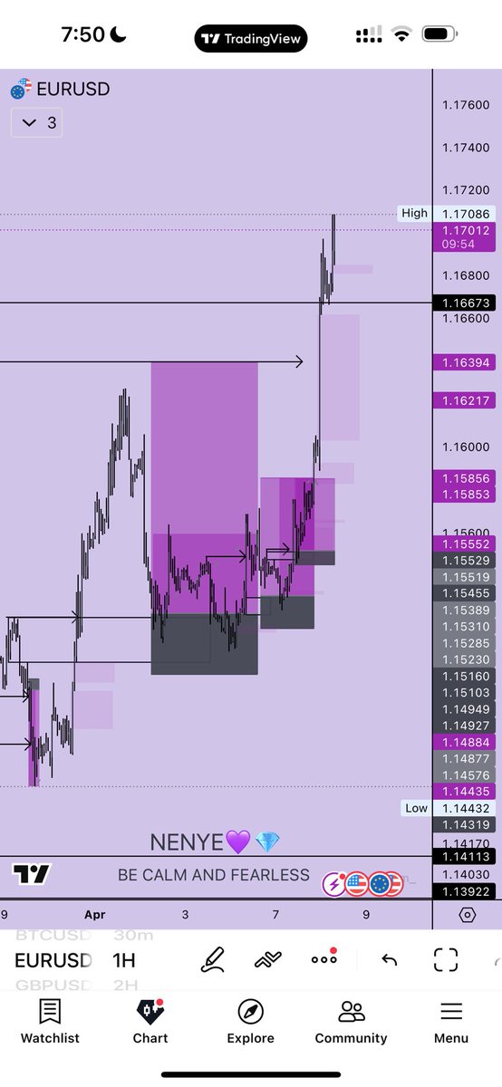 Trader Nenyenwa 📊📈💎 tweet media