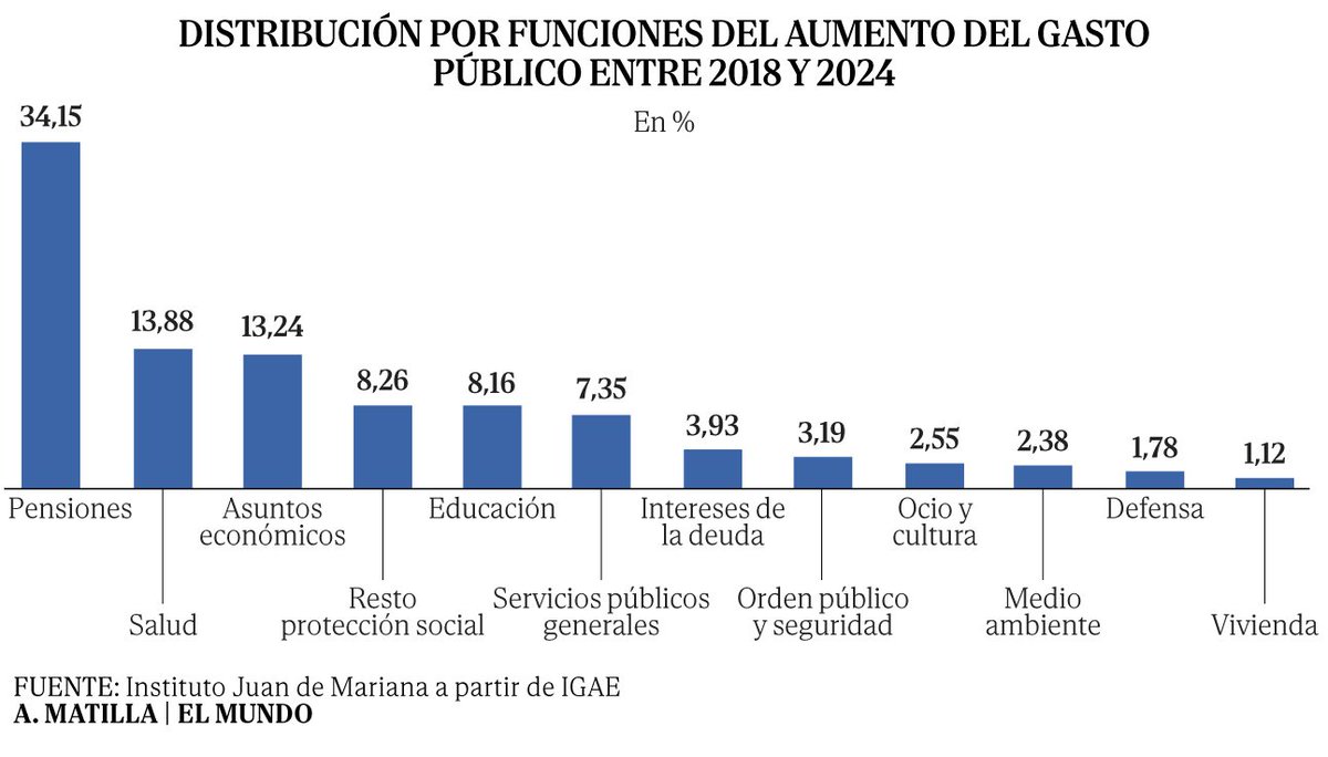 Jon González tweet media