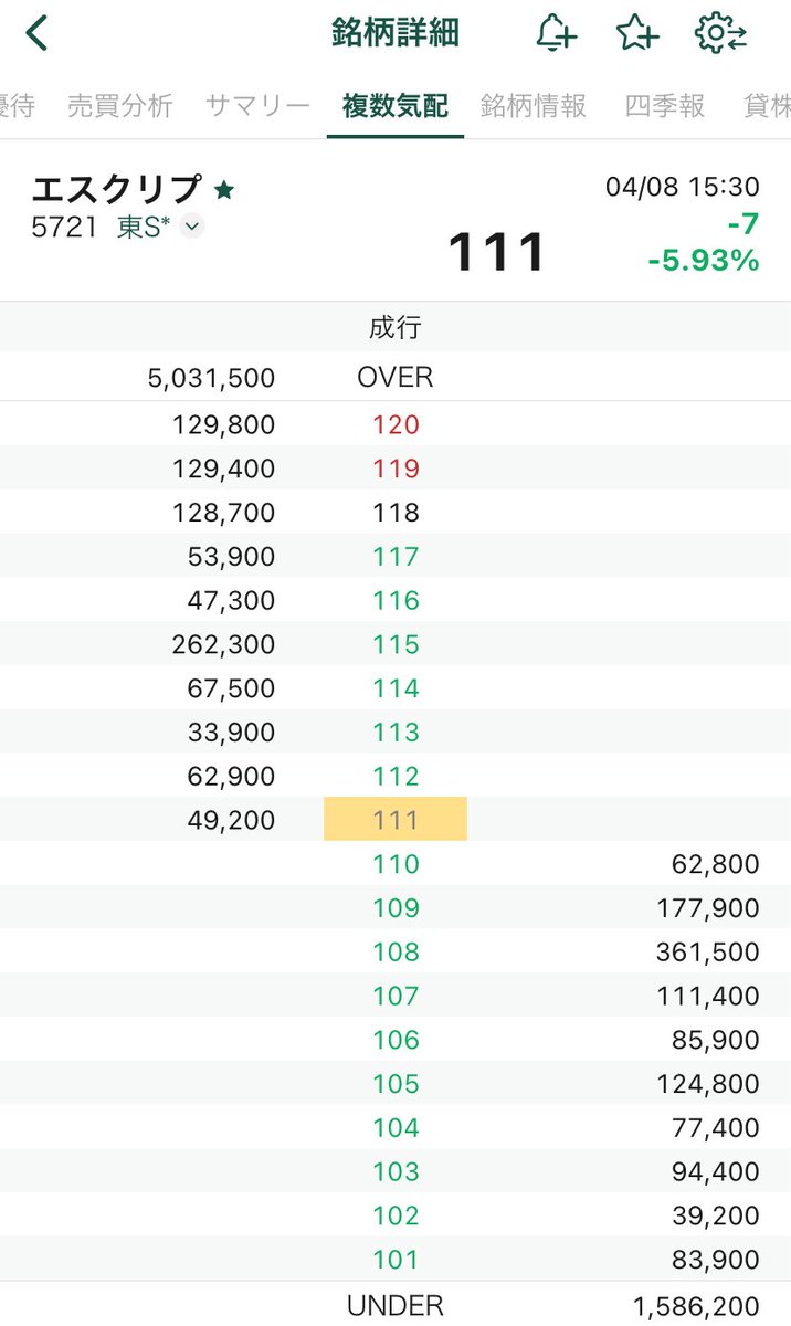 ごくう@ tweet media