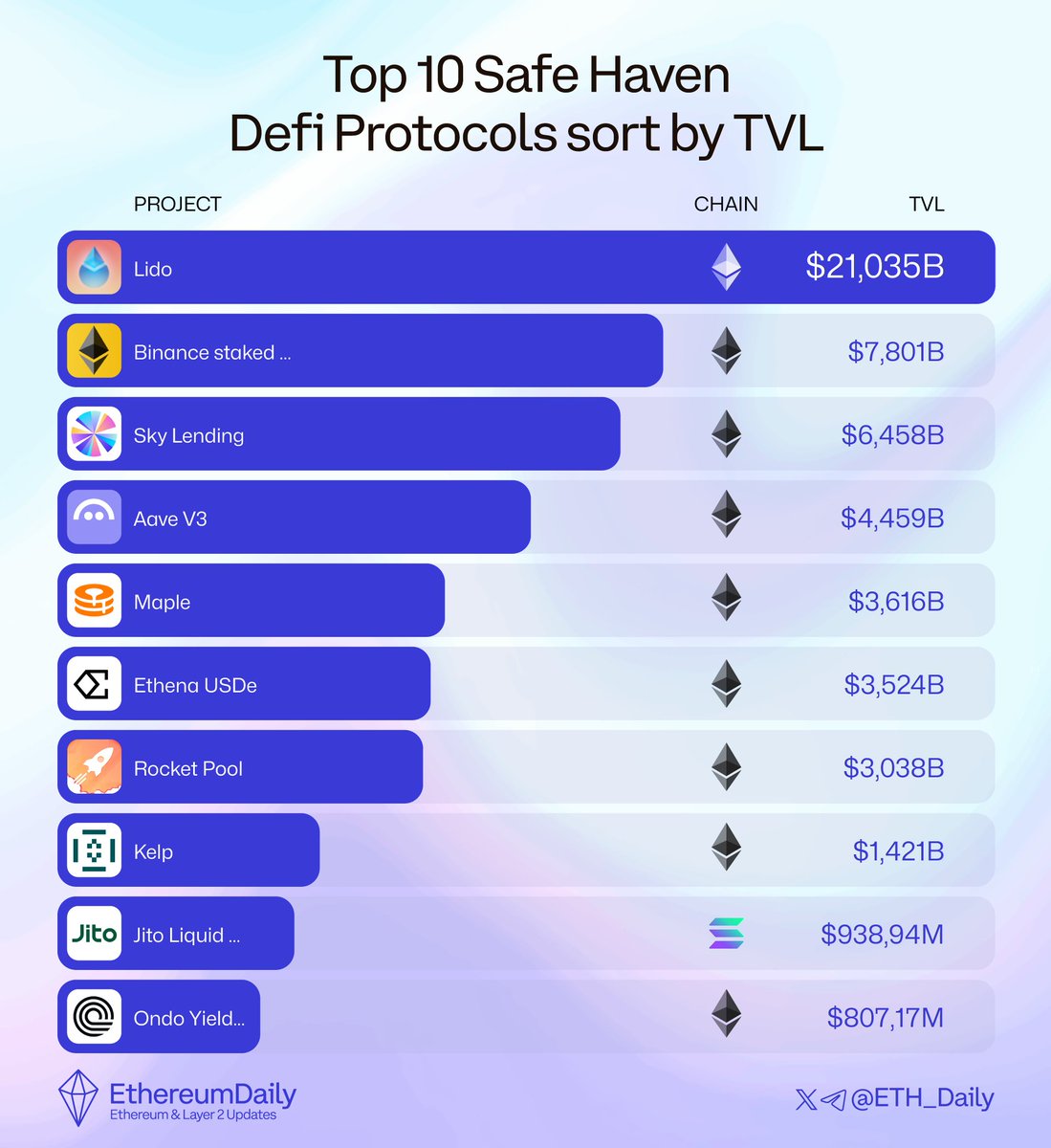 Ethereum Daily tweet media