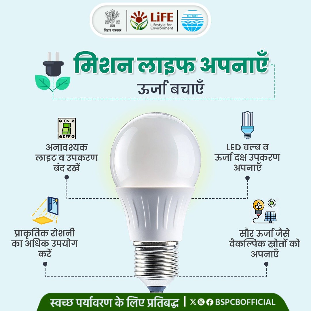 BSPCBOfficial's tweet image. मिशन लाइफ अपनाएँ – पर्यावरण के प्रति अपना योगदान दें।
✅अनावश्यक बिजली उपयोग से बचें
✅ऊर्जा दक्ष उपकरण अपनाएँ
✅प्राकृतिक रोशनी का उपयोग करें
✅सौर ऊर्जा जैसे वैकल्पिक स्रोतों को अपनाएँ

#SaveEnergy #ConserveEnergy #MissionLiFE