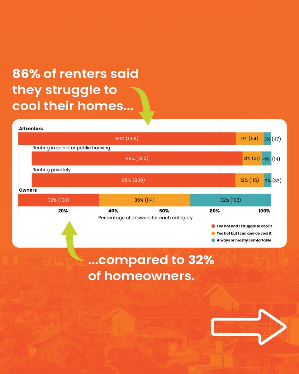 Tenants' Union of NSW tweet media