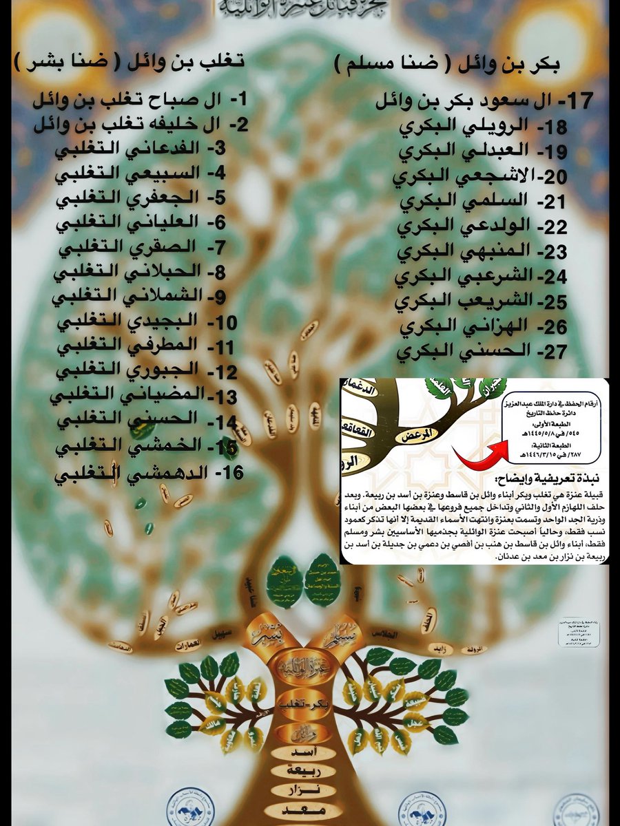 مۘــٰٱ̍ڜــڣــٿــڪ الوآئلي tweet media