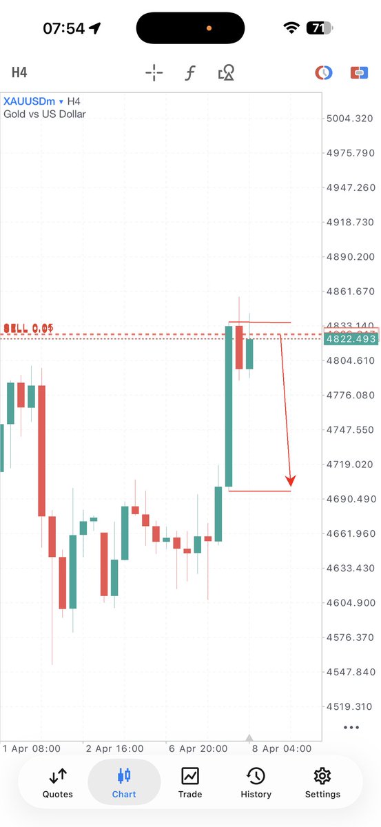 DAVID 📊 tweet media