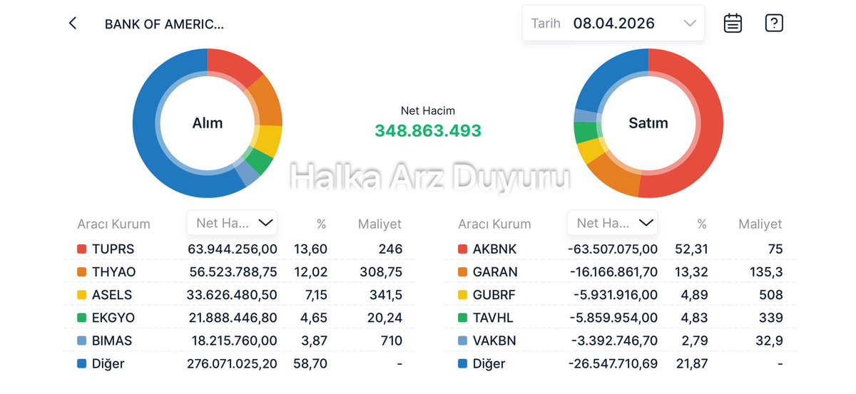 Halka Arz Duyuru tweet media