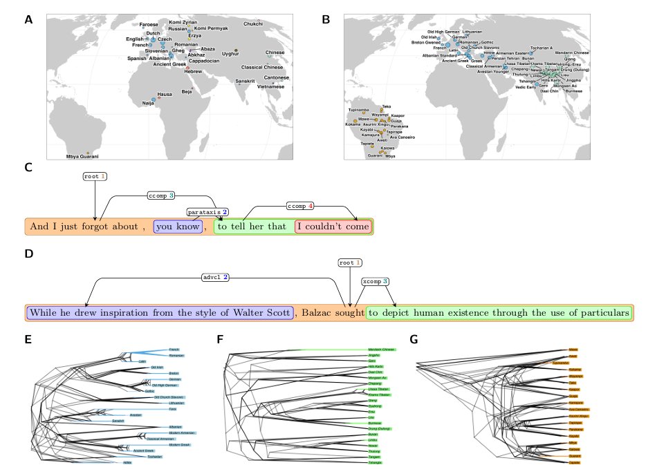 A.Benítez-Burraco tweet media