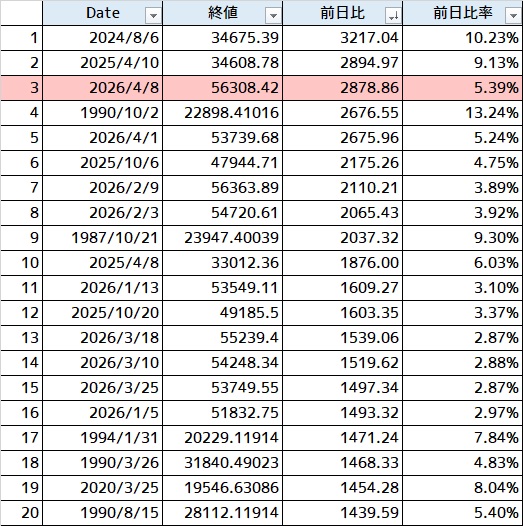 ろっく🔑草食系YouTuber×投資家 tweet media