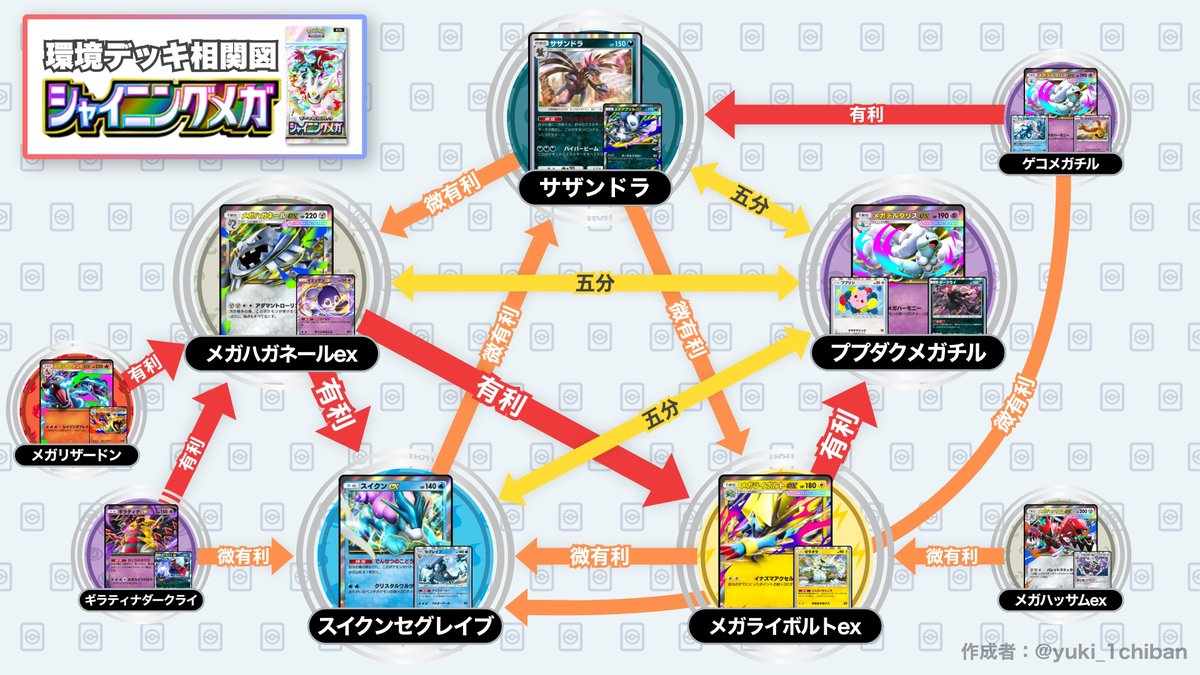 カントー地方のゆうき｜ポケポケデッキ紹介 tweet media