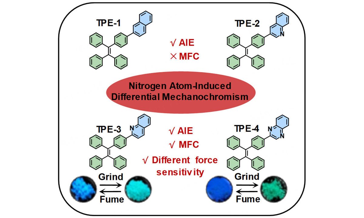 Chemical Synthesis tweet media