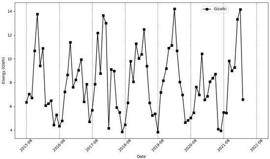 energies_mdpi's tweet photo. ✨ #HighlyCitedPaper  Analysis of the Effectiveness of #ARIMA, #SARIMA, and #SVR Models in Time Series #Forecasting: A Case Study of #Wind Farm #Energy Production

👉 https://t.co/zlHzOgUBYa

#RenewableEnergy #Grid #PredictionModels #StatisticalMethods

#mdpienergies #openaccess https://t.co/tghCc6ZVOd