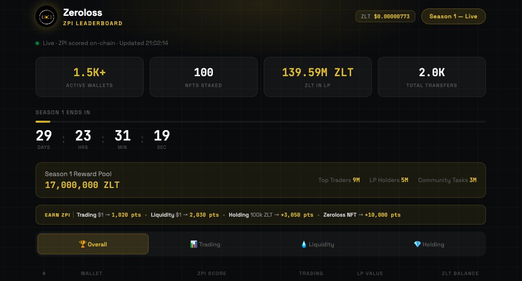 Zeroloss tweet media