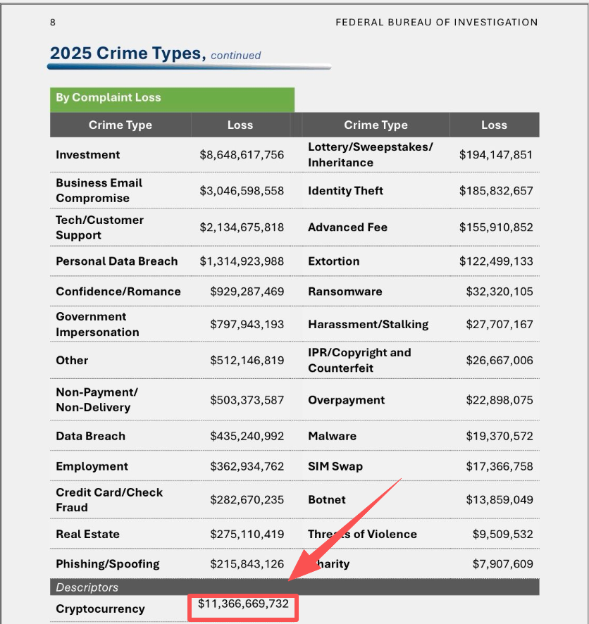 比特币总裁 tweet media