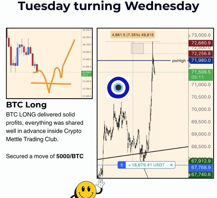 CryptoMettle's tweet photo. Wednesday 8th April'26

Both $BTC and $ETH setups were shared well in advance inside the community — and the move played out exactly as planned.

Join LIVE: BTC / ETH / Gold / Silver setups + real education.

DM "JOIN" now → Next win awaits! https://t.co/Z7rccxz6cA
