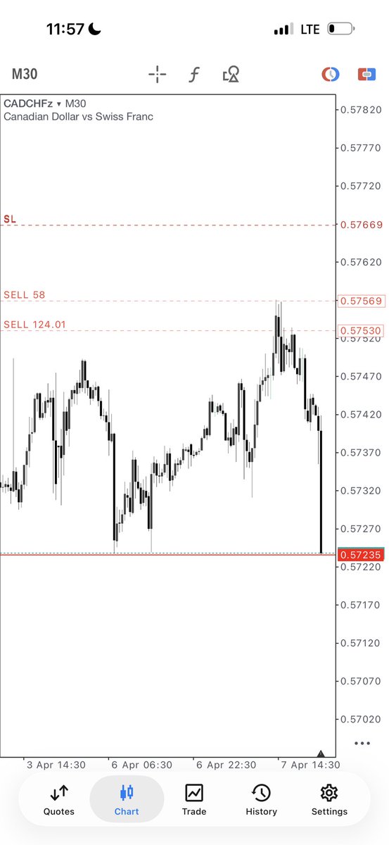 DAX tweet media