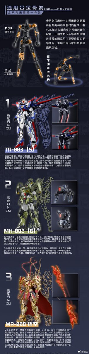 JosephH32149678's tweet image. A New model series by 
熵玩/Entropy play reveals 3 entry level models 14cm with shared innerframe feature  
TR003 s 
MH002 g 
M2000