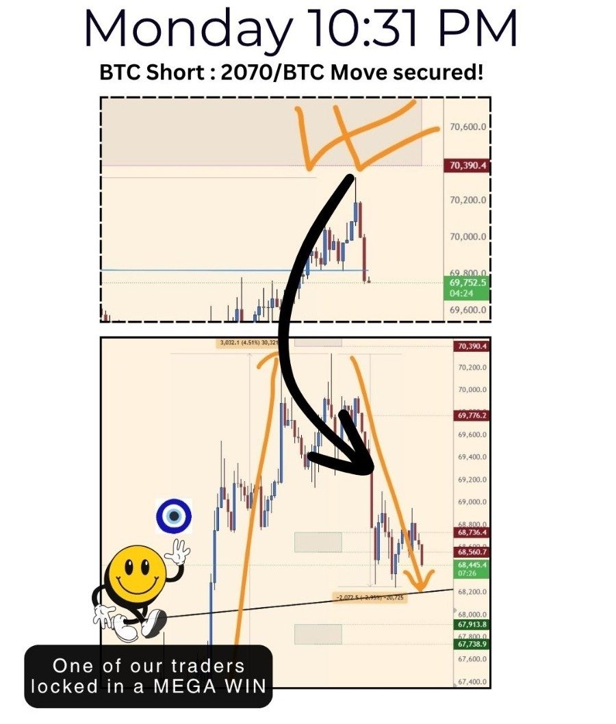 CryptoMettle's tweet photo. Monday 6th April 2026

Both $BTC and $ETH setups were shared well in advance inside the community — and the move played out exactly as planned.

Join LIVE: BTC / ETH / Gold / Silver setups + real education.

DM "JOIN" now → Next win awaits! https://t.co/6DlxxYta26