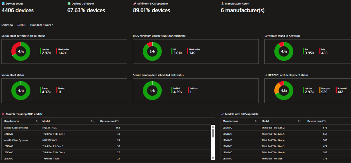 syst_and_deploy's tweet photo. 🚀 Windows Secure Boot certificate expiration: the Log Analytics dashboard

#MEMPowered #MSIntune #Microsoft #SecureBoot #LogAnalytics @Hoorge 

https://t.co/S96DNs1go1 https://t.co/f00MAFccHh