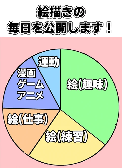 私が毎日どのような日々を送っているのか肉声版の動画を投稿しました。
絵を仕事にしたい人の参考になるかも。
https://t.co/u2mJkZ611A @YouTube より 