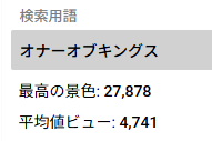 Sai10coltd's tweet photo. 配信で言ってたHoKは国内では非人類(サ終)にすら検索回数や視聴数で負けてると言ってた根拠です。配信内では5倍差といいましたがそれどころじゃありませんでした https://t.co/pRLnUP6Jpy