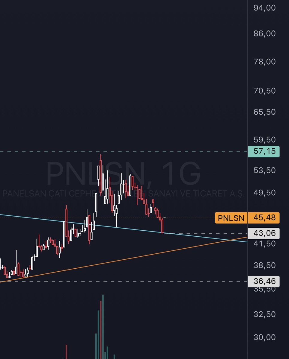 CepteAnaliz tweet media