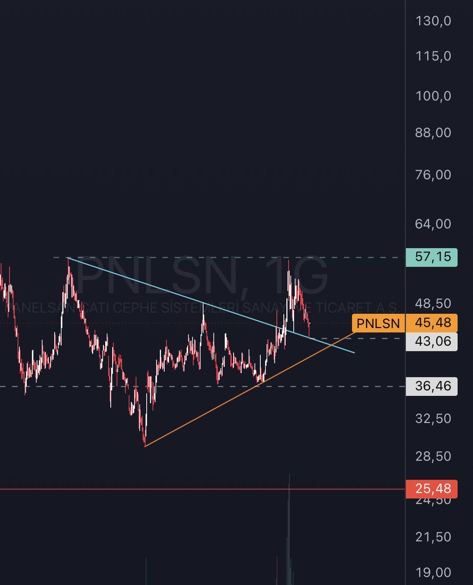 CepteAnaliz tweet media