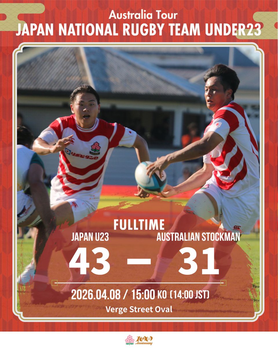 U23日本代表🌸オーストラリア遠征🇦🇺

U23日本代表   43 - 31  オーストラリア・ストックマン
（前半 19 - 7）
rugby-japan.jp/news/53842

中森選手や白井選手などのトライが決まり、今遠征2連勝✨応援ありがとうございました❗

＜次戦＞
🆚 U20オーストラリア代表