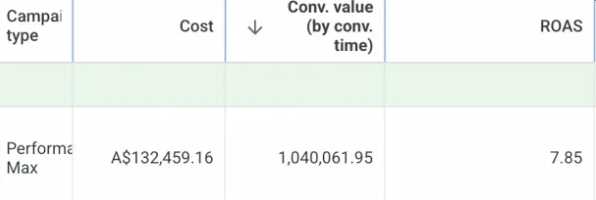 AliHabibPPC's tweet photo. we scaled a single pmax campaign to $1M+ in revenue 

7.85x ROAS.....

most brands can't even get pmax to stop cannibalizing their brand terms.

after managing millions in pmax spend across ecom brands, i documented what works into one playbook.

inside the pmax masterclass doc:

- the campaign structure we use to control where pmax actually spends your budget
- how to force pmax into real prospecting instead of repackaging your warm traffic
- the feed optimization checklist that directly impacts your shopping placements
- reading pmax data like a media buyer — not just trusting google's summary
- our exact brand exclusion workflow so pmax stops stealing from your search campaigns
- the scaling triggers we look for before increasing budget (and when to pull back)
- pmax vs standard shopping — a decision framework based on account maturity

stop handing google a blank check and hoping the algorithm figures it out.

like + comment "PMAX" and i'll send it over

(must be following + RT)