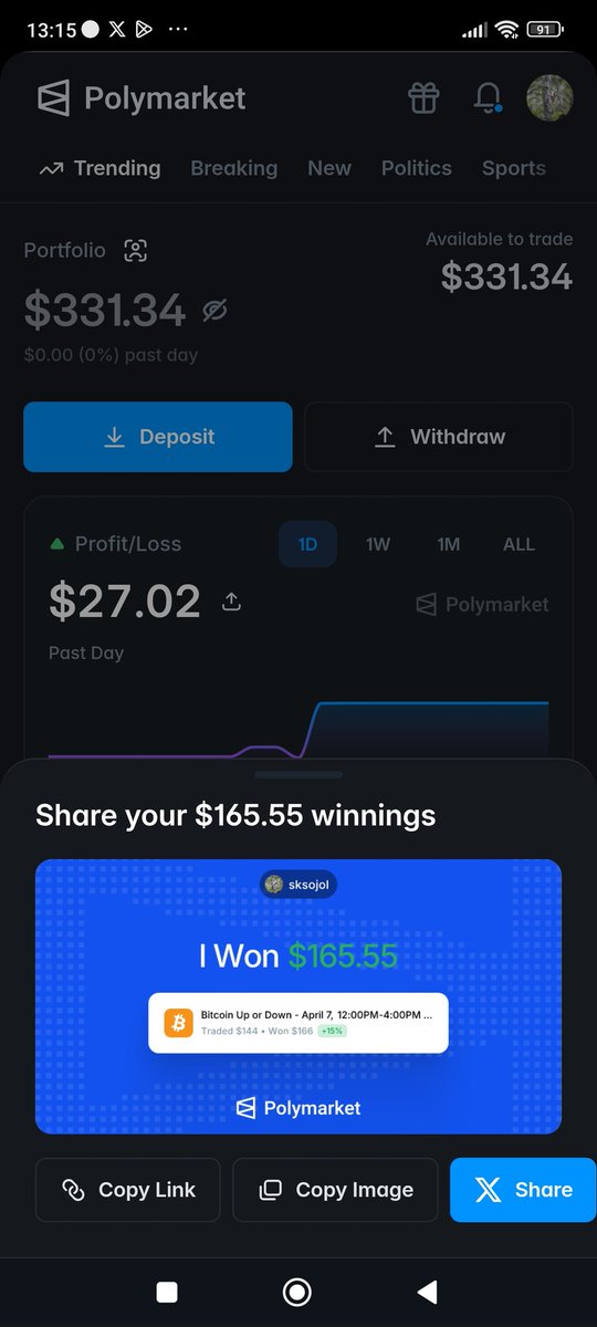 Just booked $165.55 profit on Polymarket, clean trade, simple strategy, steady win.

<a href="/Polymarket/">Polymarket</a>  🤘