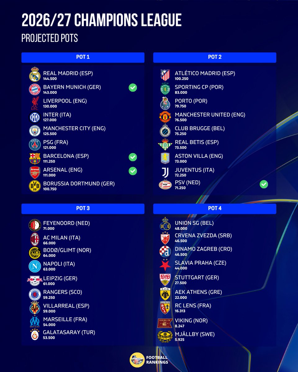 Football Rankings tweet media
