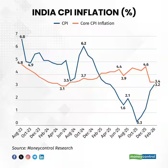 Moneycontrol tweet media