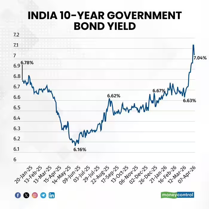 Moneycontrol tweet media