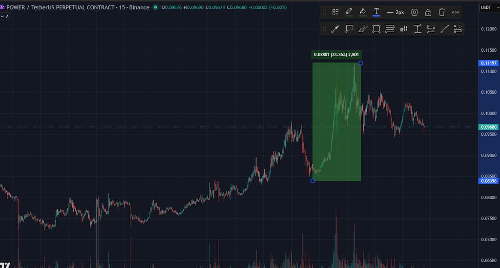 hudson1471's tweet photo. #POWER + 33% so fast

which token is the next pump ?

Follow us on Telegram👇
https://t.co/LLlfwPwOya

$TRUMP $BNB $BTC $ETH $SOL $HYPE $PUMP $WLFI $XRP $ENA $FARTCOIN $DOGE $SUI $ADA $LINK $AVAX $PENGU $PEPE https://t.co/R9q99tgswq