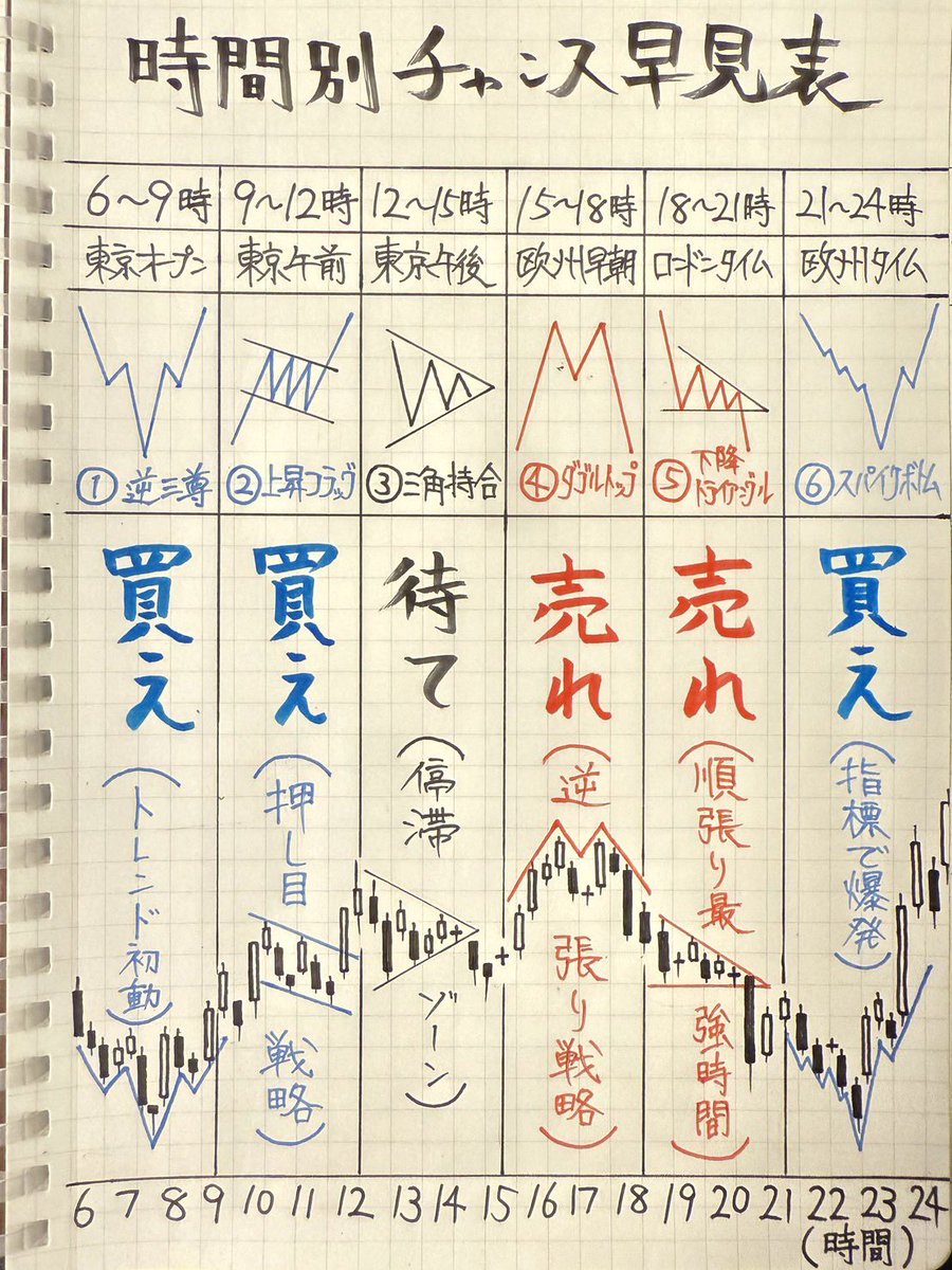 日本株の研究所----投資の専門家 tweet media