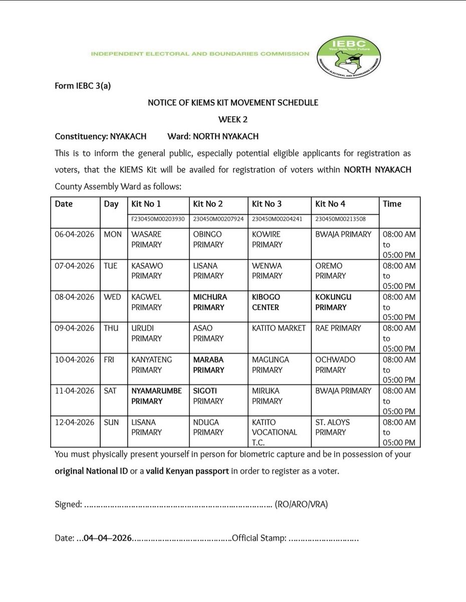 collinslusi_'s tweet photo. Register as a voter today!
The Enhanced Continuous Voter Registration (ECVR) is currently ongoing and will run until Tuesday, 28th April 2026—only 20 days remaining. Please refer to the timetable for the specific dates when the KIEMS kit will be available for registration. https://t.co/jmxcOQz33a