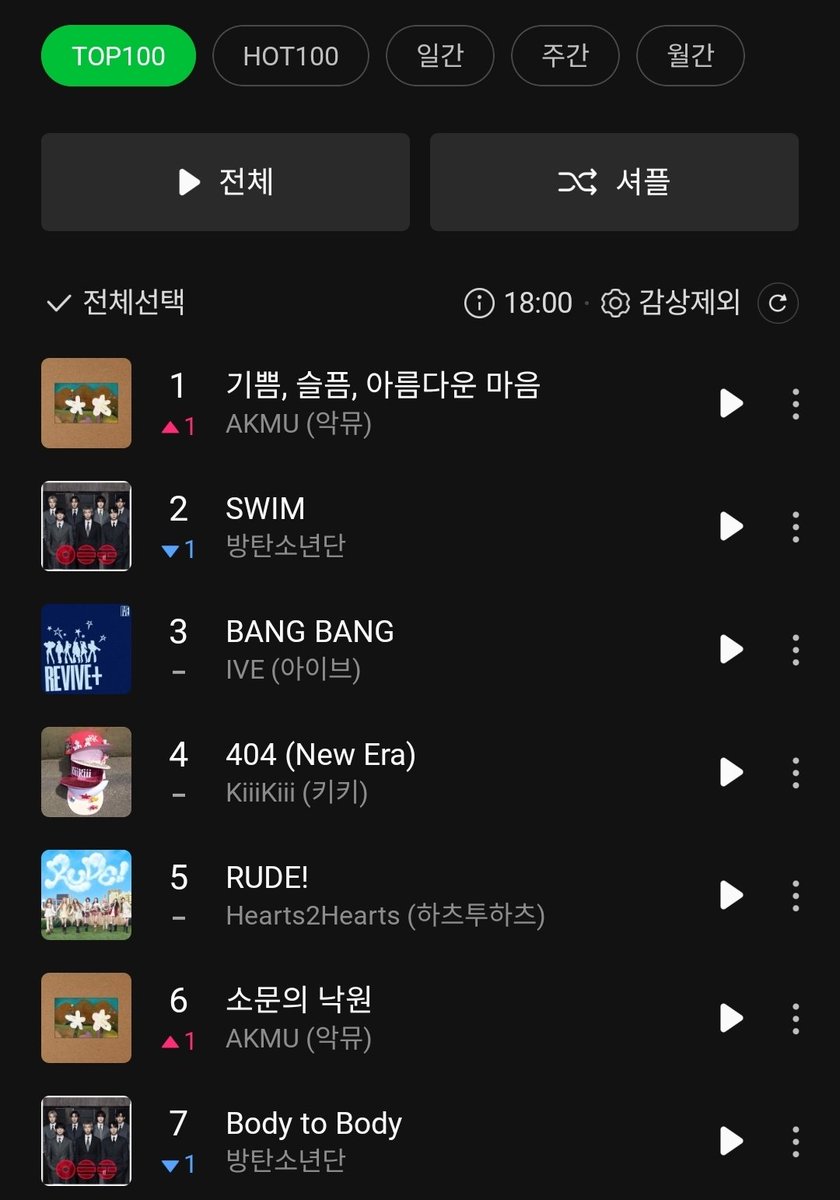 님들아 뭐하는건데;;;;;
컴백날 같이 스밍 돌리던 사람들 다 어디갔냐
당장 음싸켜라 스밍돌려라 기강잡아라