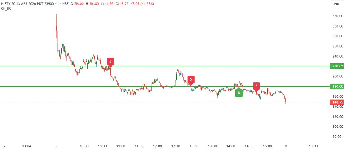 Trade Predictor tweet media