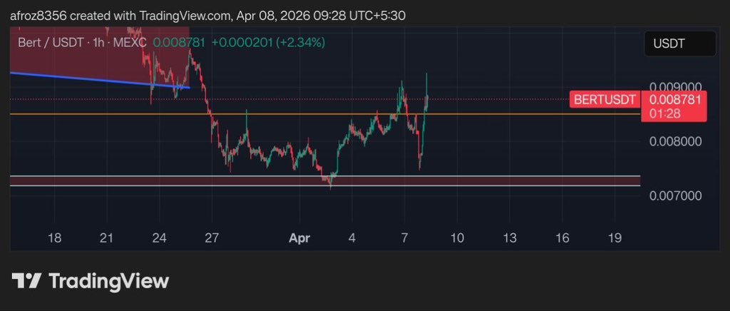 Crypto OG tweet media