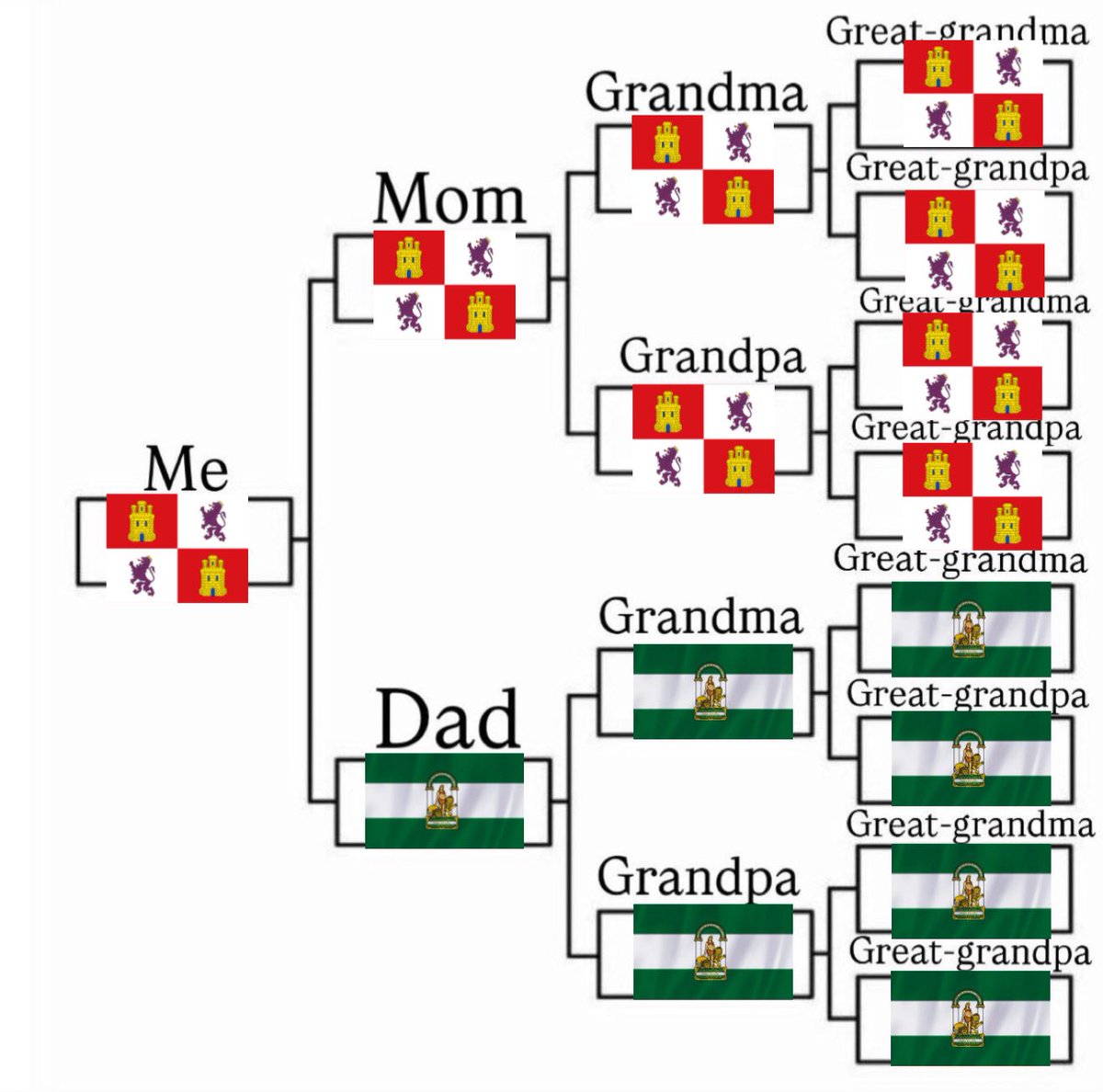 davidcaba tweet media