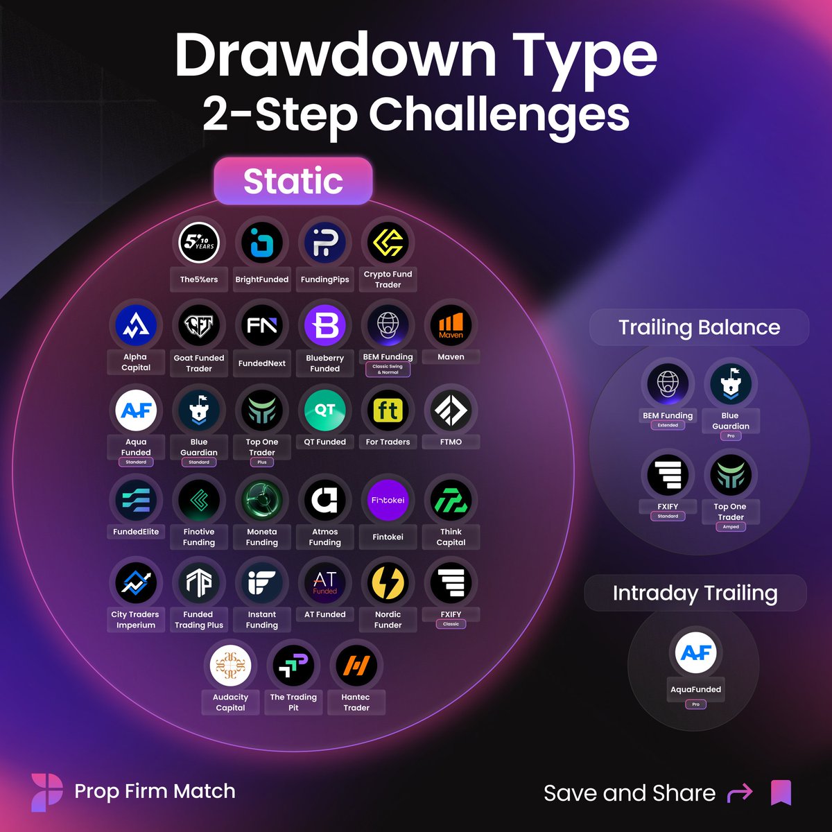 Drawdown Top Step Example Prop Firms' Drawdown Types: 2-Step Challenges Do you want to see the ...