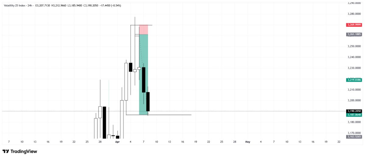 Perfect.📈 tweet media
