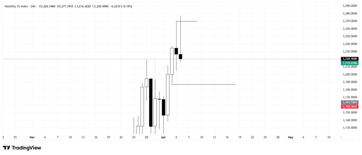 Perfect.📈 tweet media