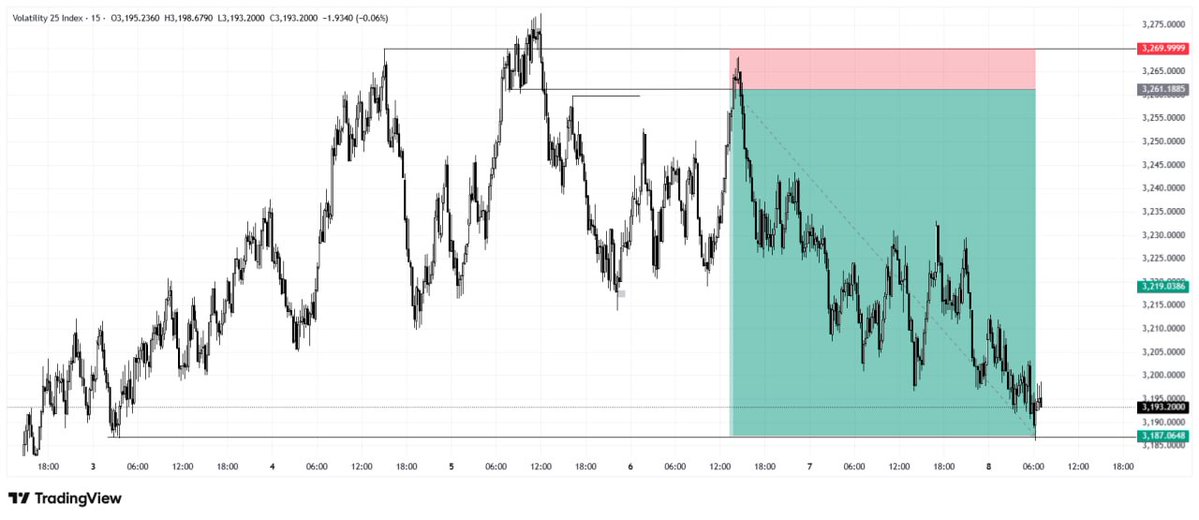 Perfect.📈 tweet media