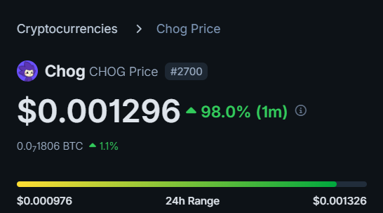 The Chog Strategy © tweet media