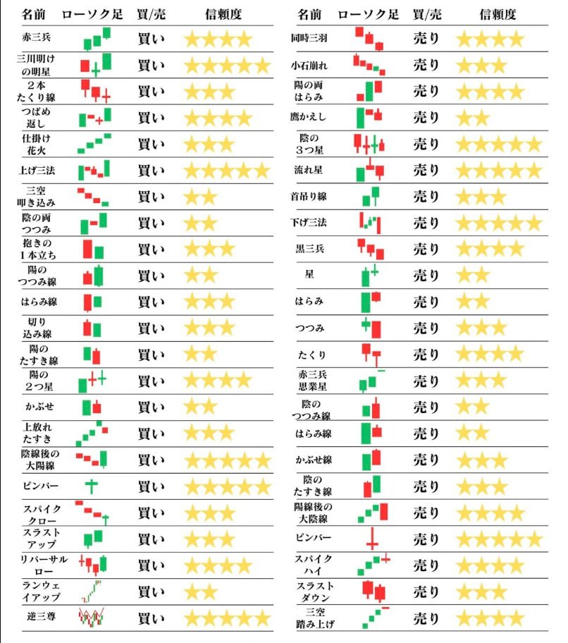 N714Tatsuki's tweet photo. この5つができれば、ほとんどの人を上回れます。
日本株で生き残る、超シンプル5ルール。
① 7％超上昇でもストップ高に張り付かない → 撤退
② 3％超ギャップダウンで始まり、戻せない → 撤退
③ 3日連続上昇 → 半分利確
④ 高値圏で出来高急増 → 理由不問で撤退
⑤ 売買代金回転率5％未満 → 触らない
妻：こんなに撤退ばっかり？私：勝つことより、まず退場しないこと。
相場は“攻め方”より“守り方”で差がつく。皆さんの応援に感謝しています。これからも継続して教えていきます。