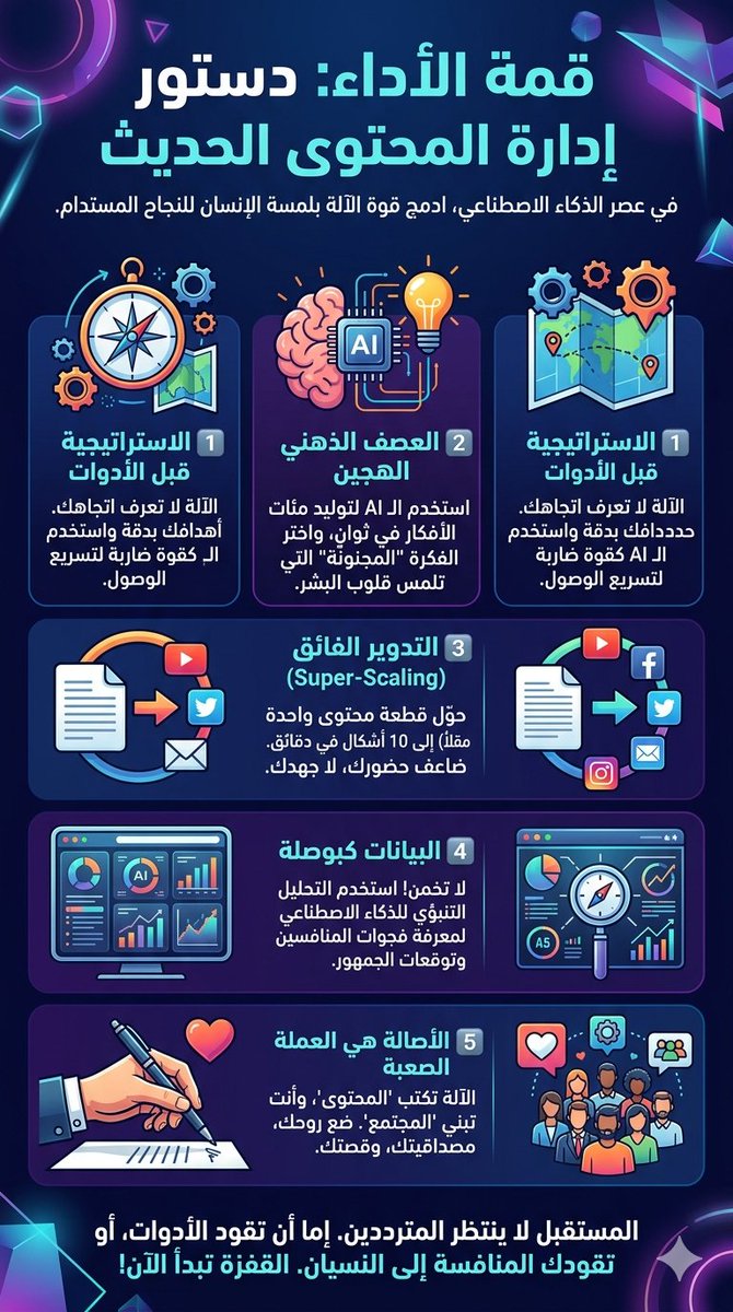 cmK4IA's tweet photo. #خبراء
#السعودية_العظمى
#نحلم_ونحقق
#ارض_عامره
و #الوعد_2030

إدارة المحتوى في عصر #الذكاء_الاصطناعي https://t.co/6zsjuzXrqM