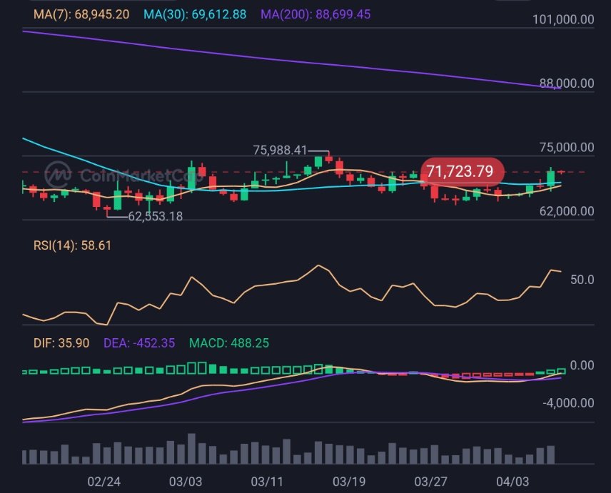 CryptoKnightBen tweet media