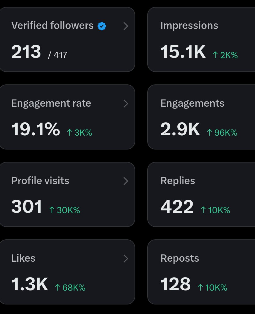 X Monetization 💲💵 tweet media