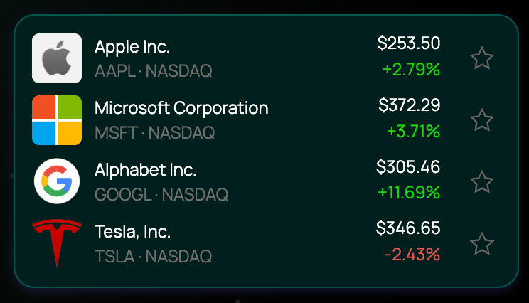 fintoq_ai's tweet image. My Stocks WatchList turned Green today 
thanks to #Ceasefire 

Watchlist powered by fintoq.ai

#stock #war #profit #watchlist