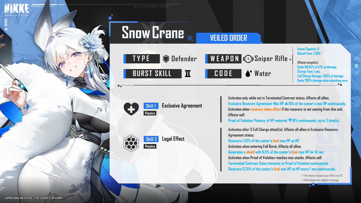 GODDESS OF VICTORY: NIKKE tweet media